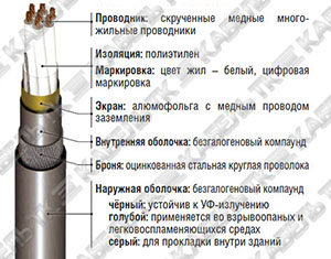 RE-2Y(St)HSWAH многожильный