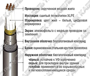 RE-2X(St)HSWAH многожильный