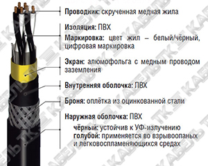 RE-2Y(St)YQY-fl многопарный