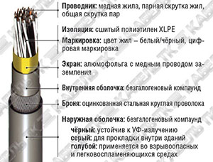 RE-2X(St)HSWAH многопарный