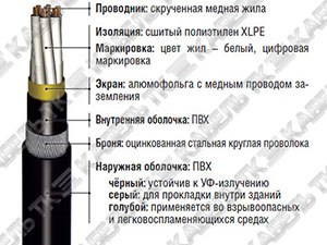RE-2X(St)YSWAY-fl многожильный