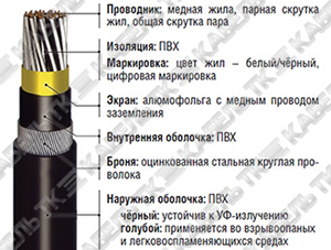 RE-Y(St)YSWAY-fl многопарный