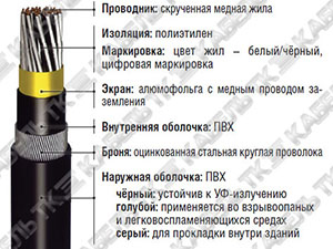 RE-2Y(St)YSWAY-fl многопарный