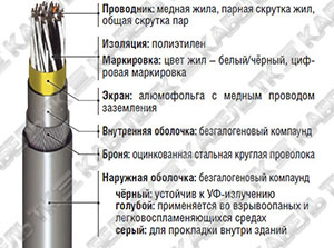 RE-2Y(St)HSWAH многопарный