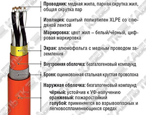 RE-2X(St)HSWAH..CI многопарный