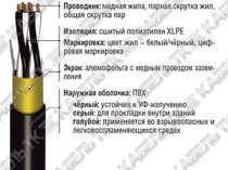 RE-2X(St)Y/Yv-fl многопарный RE-2X(St)Y/Yv-fl многопарный