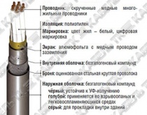 RE-2Y(St)HSWAH многожильный RE-2Y(St)HSWAH многожильный