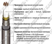 RE-2X(St)HSWAH многожильный RE-2X(St)HSWAH многожильный