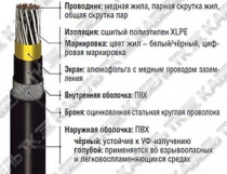 RE-2X(St)YSWAY-fl многопарный RE-2X(St)YSWAY-fl многопарный