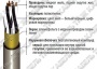RE-2Y(St)H многопарный RE-2Y(St)H многопарный