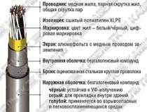 RE-2X(St)HSWAH многопарный RE-2X(St)HSWAH многопарный