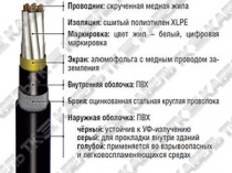 RE-2X(St)YSWAY-fl многожильный RE-2X(St)YSWAY-fl многожильный