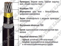 RE-Y(St)YSWAY-fl многопарный