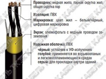 RE-2Y(St)Y/Yv-fl многопарный RE-2Y(St)Y/Yv-fl многопарный