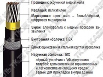 RE-2Y(St)YSWAY-fl многопарный RE-2Y(St)YSWAY-fl многопарный