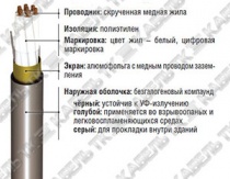 RE-2Y(St)H многожильный RE-2Y(St)H многожильный