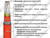RE-2X(St)HSWAH..CI многожильный RE-2X(St)HSWAH..CI многожильный