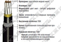 RE-Y(St)YSWAY-fl многожильный