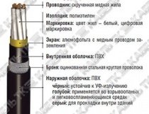 RE-2Y(St)YSWAY-fl многожильный RE-2Y(St)YSWAY-fl многожильный