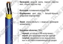 RE-Y(St)Y/Yv-fl многопарный RE-Y(St)Y/Yv-fl многопарный