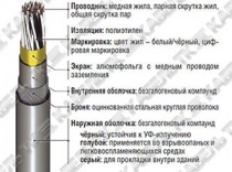 RE-2Y(St)HSWAH многопарный RE-2Y(St)HSWAH многопарный