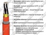 RE-2X(St)HSWAH..CI многопарный RE-2X(St)HSWAH..CI многопарный