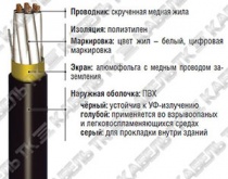 RE-2Y(St)Y/Yv-fl многожильный RE-2Y(St)Y/Yv-fl многожильный