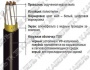 RE-2Y(St)Y/Yv-fl многожильный RE-2Y(St)Y/Yv-fl многожильный